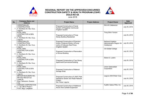 dole region 4a cshp